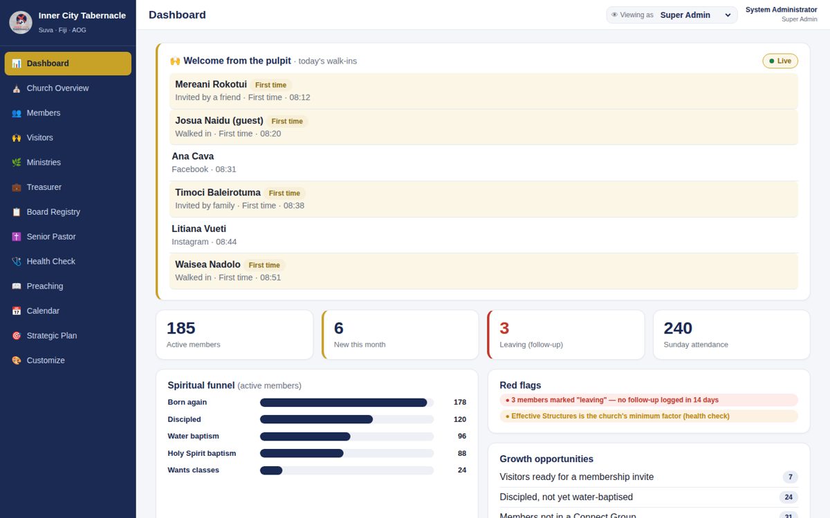 Screenshot of Church Management Platform